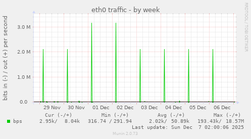 eth0 traffic