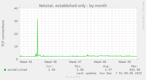 Netstat, established only